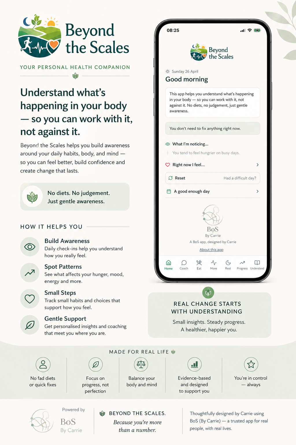 Beyond The Scales overview infographic