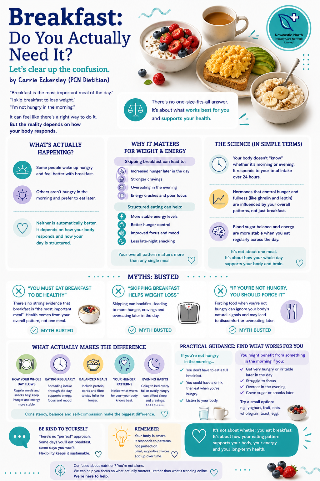 Breakfast: Do You Actually Need It?