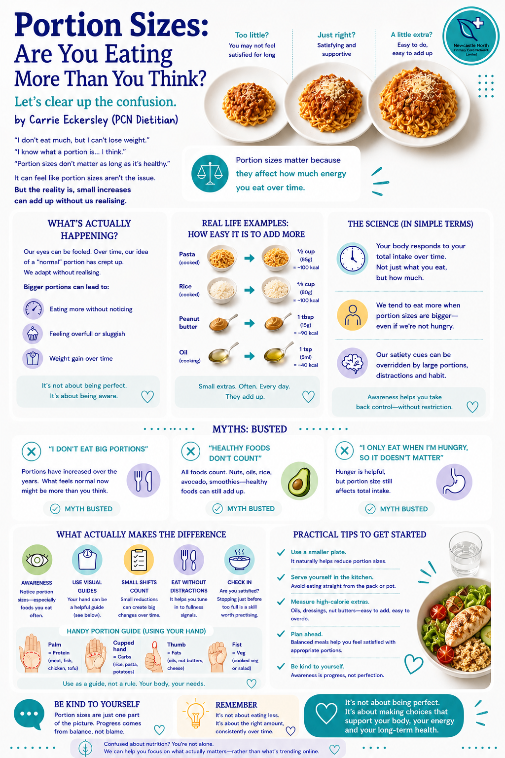 Portion Sizes: Are You Eating More Than You Think?