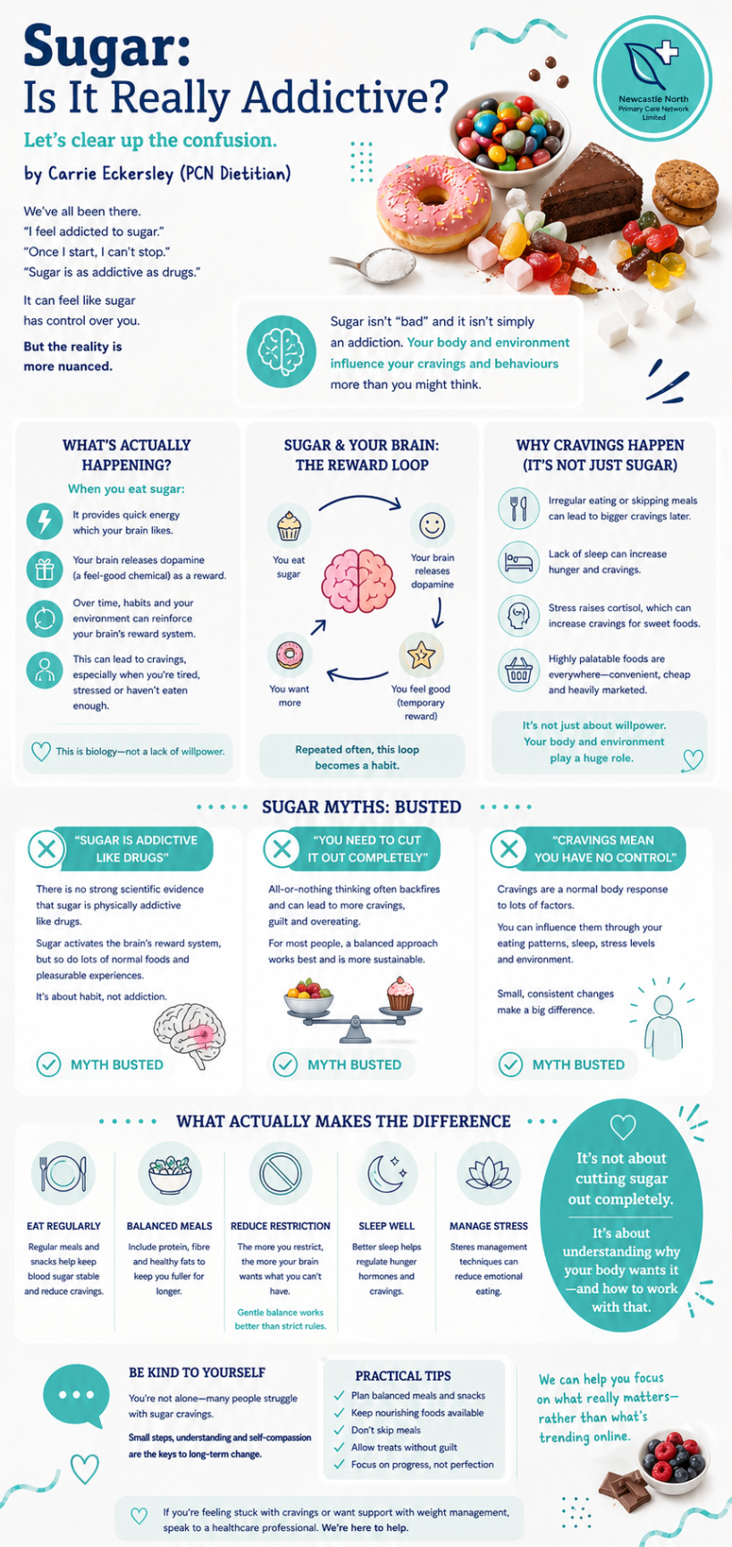 Sugar: Is It Really Addictive?