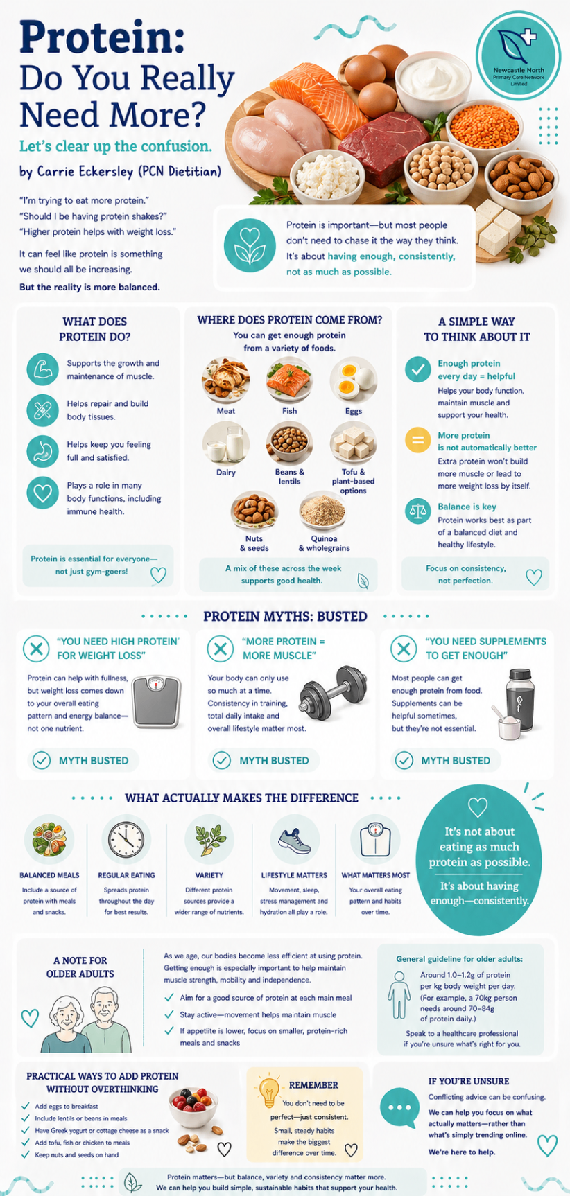Protein: Do You Really Need More?