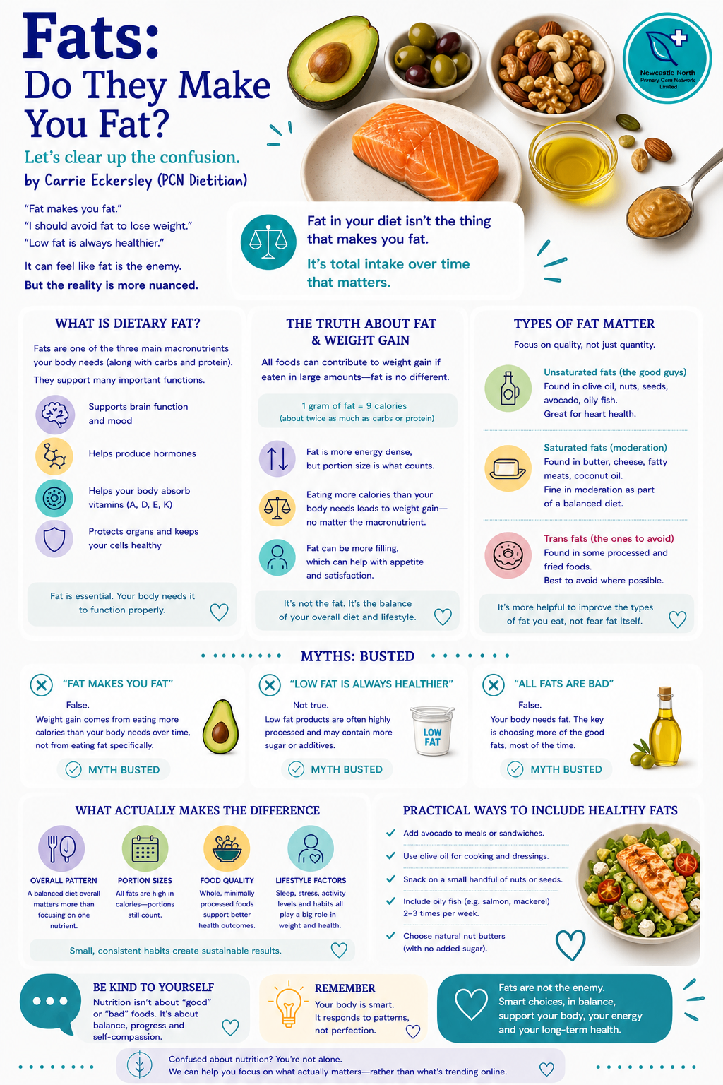 Fats: Do They Make You Fat?